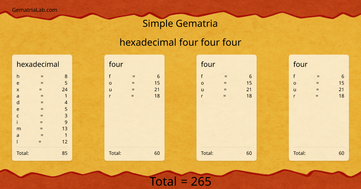 hexadecimal four four four in simple Gematria